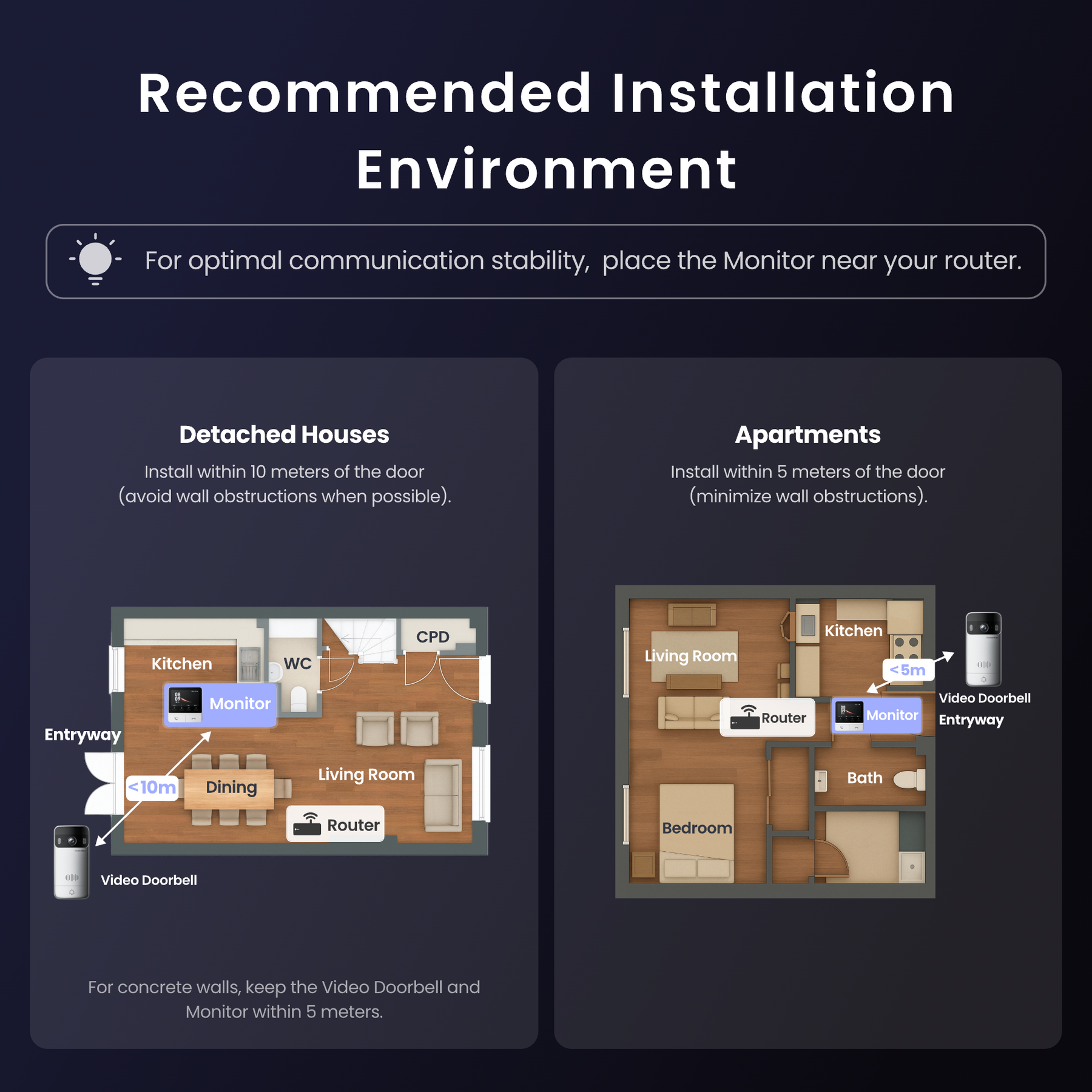 Loofae Smart Video Doorbell