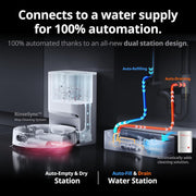 (Special Offer) S10 and K10+ Cleaning Combo